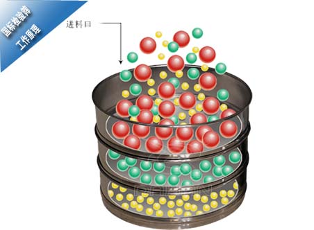 國(guó)標(biāo)檢驗(yàn)篩工作原理